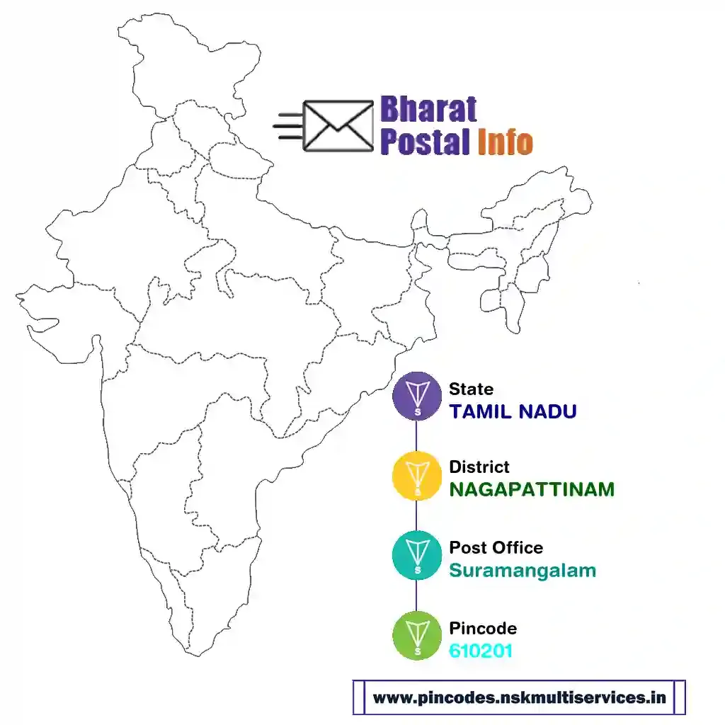 tamil nadu-nagapattinam-suramangalam-610201